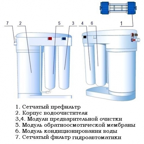Фильтр с обратным осмосом Аквафор Морион DWM-101S — изображение 2