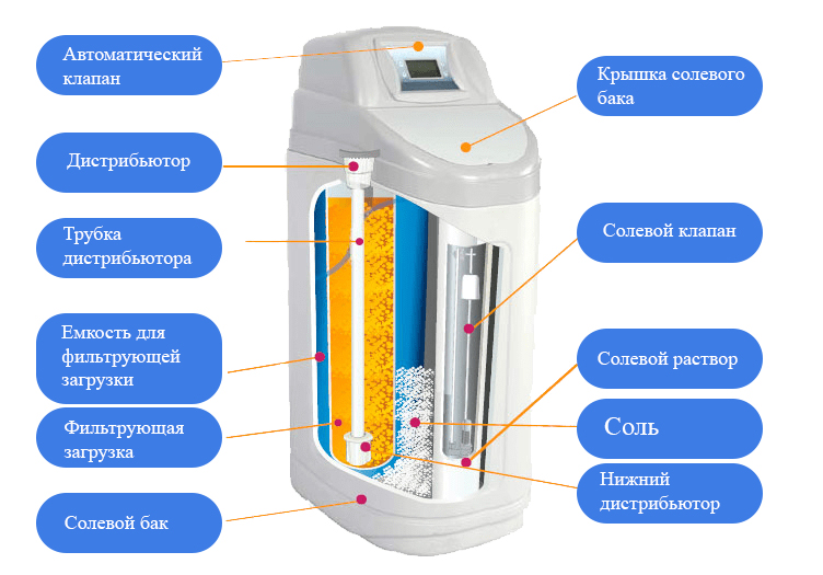 Умягчитель Raifil RA-1000H — изображение 2